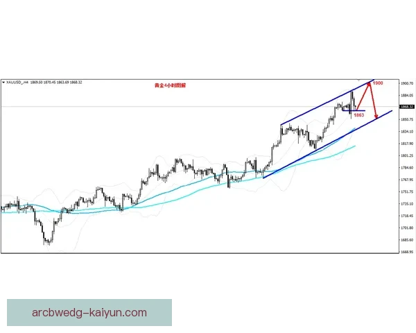 凯塞多与坎特的技术风格与表现稳健趋势分析