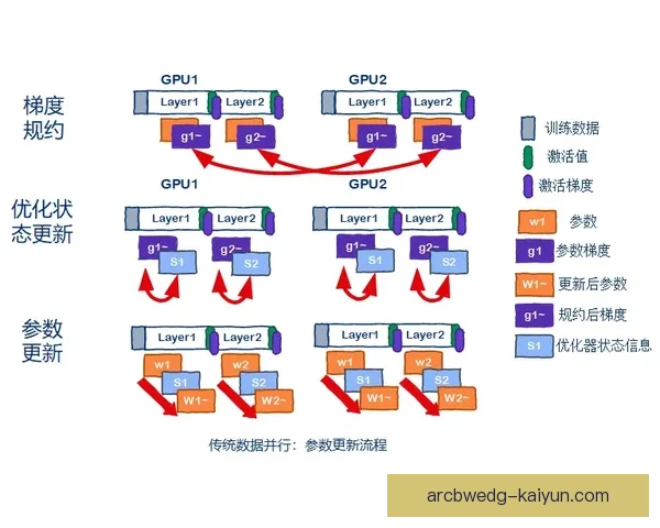 阿贾进攻套路的表现分析：策略持续优化，状态回暖显著